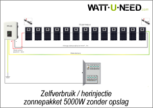 Set van 13 panelen voor eigen verbruik/teruglevering 5000 W zonder opslag